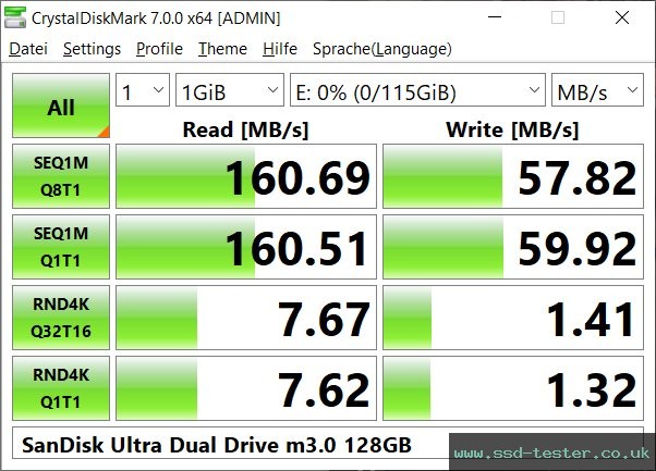 CrystalDiskMark Benchmark TEST: SanDisk Ultra Dual Drive m3.0 128GB