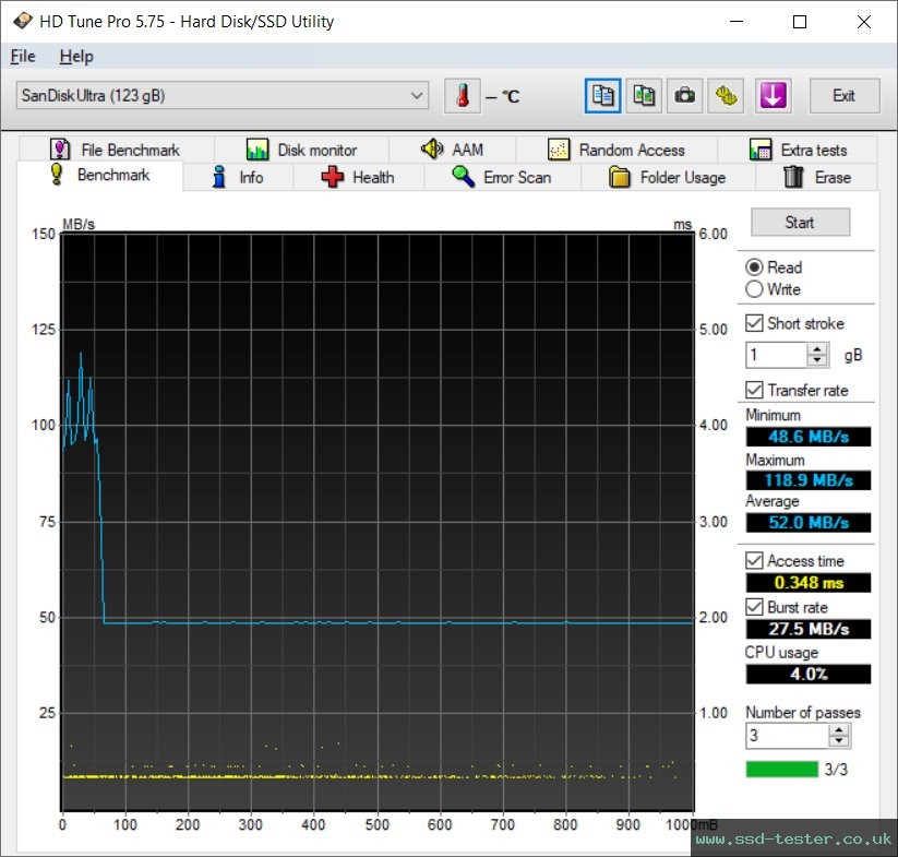 HD Tune TEST: SanDisk Ultra Dual Drive m3.0 128GB