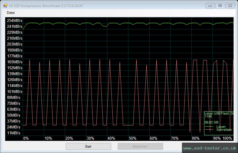 AS SSD TEST: Lexar Jumpdrive M45 64GB