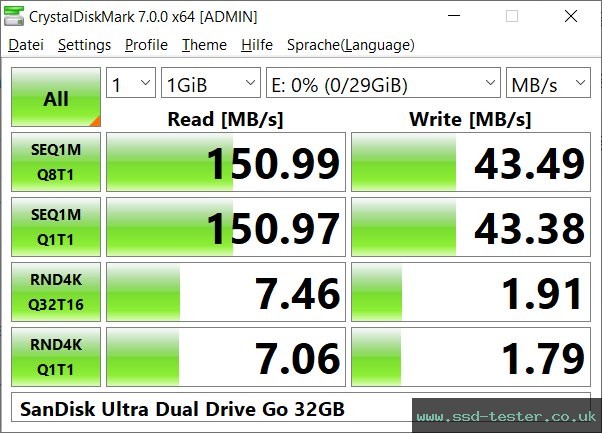 CrystalDiskMark Benchmark TEST: SanDisk Ultra Dual Drive Go 32GB