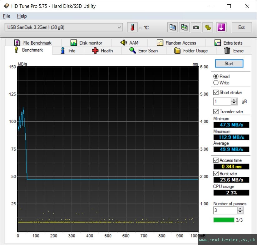 HD Tune TEST: SanDisk Ultra Dual Drive Go 32GB