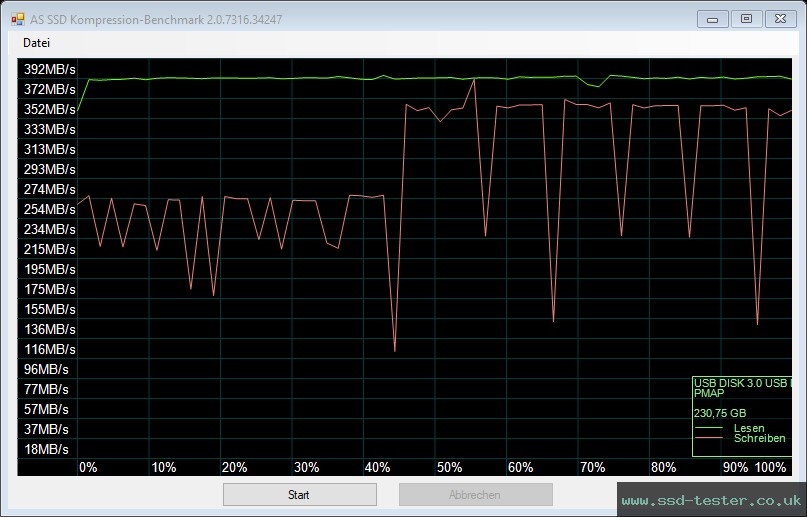 AS SSD TEST: AXE Speedy 256GB