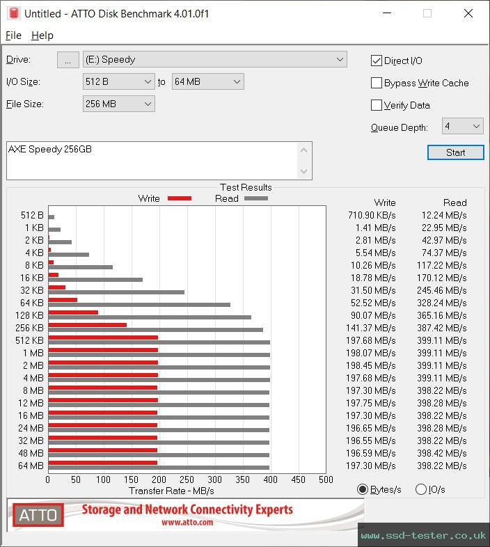 ATTO Disk Benchmark TEST: AXE Speedy 256GB