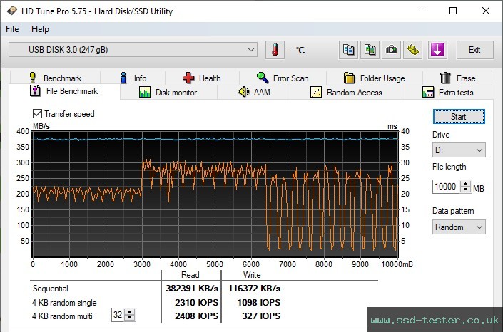 HD Tune Endurance Test TEST: AXE Speedy 256GB