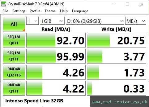 CrystalDiskMark Benchmark TEST: Intenso Speed Line 32GB