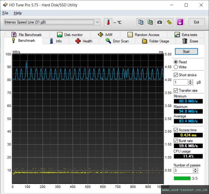 HD Tune TEST: Intenso Speed Line 32GB