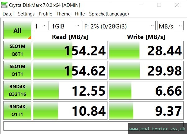CrystalDiskMark Benchmark TEST: Transcend JetFlash 700 32GB