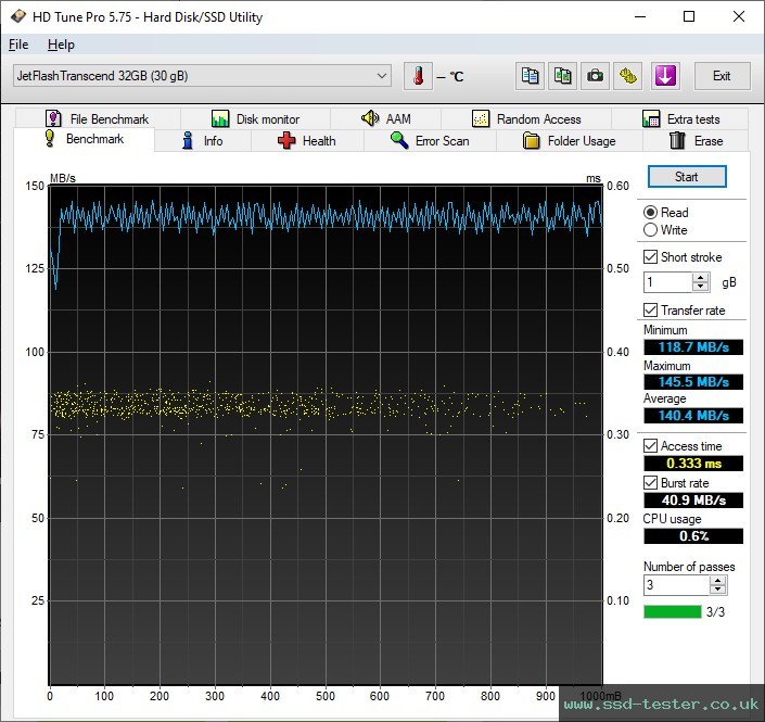 HD Tune TEST: Transcend JetFlash 700 32GB