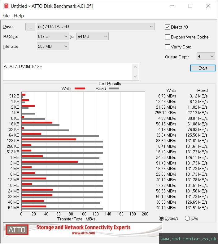 ATTO Disk Benchmark TEST: ADATA UV350 64GB