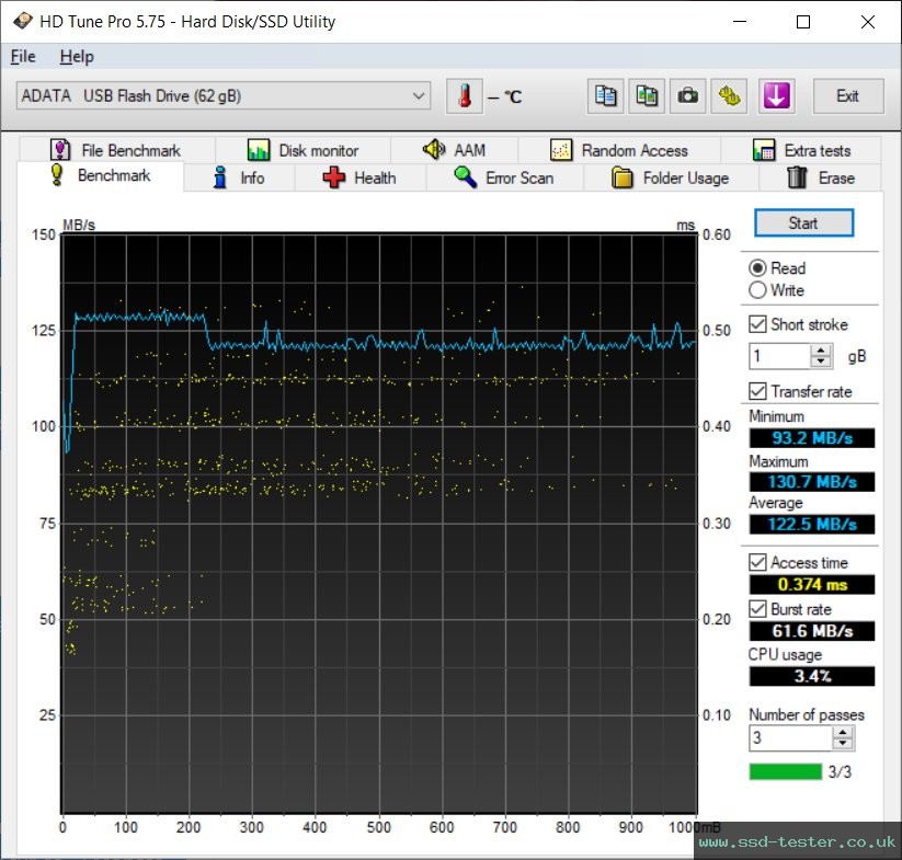 HD Tune TEST: ADATA UV350 64GB