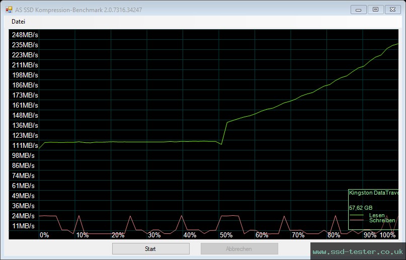 AS SSD TEST: Kingston DataTraveler Exodia 64GB