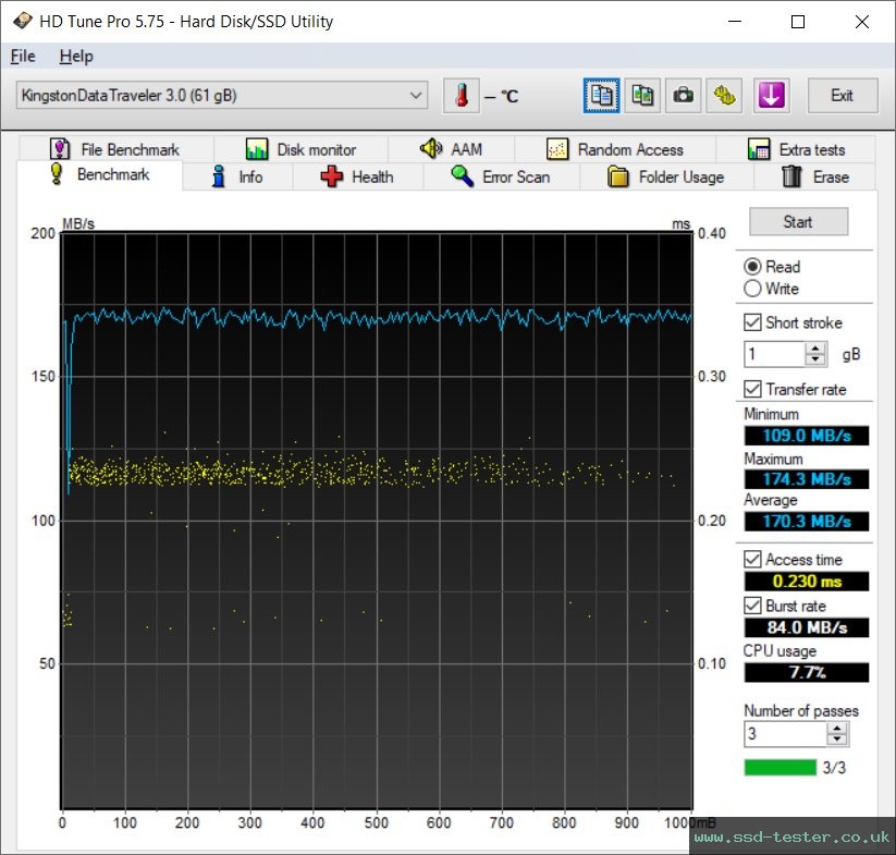 HD Tune TEST: Kingston DataTraveler Exodia 64GB