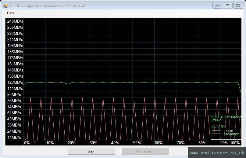 AS SSD TEST: Kioxia TransMemory U301 64GB