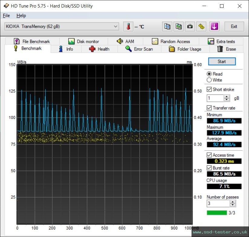 HD Tune TEST: Kioxia TransMemory U301 64GB