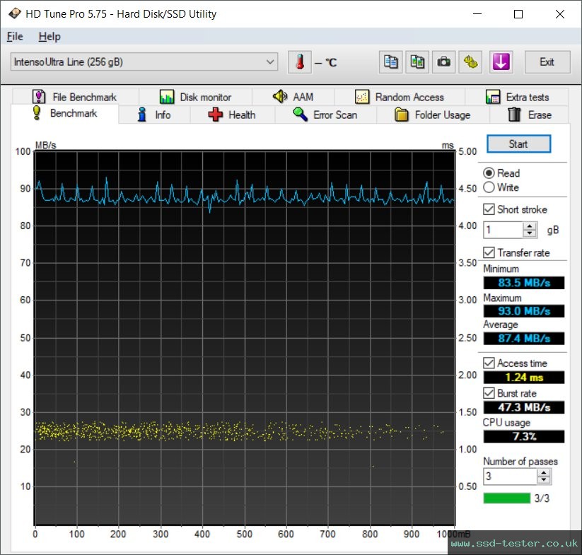 HD Tune TEST: Intenso Ultra Line 256GB