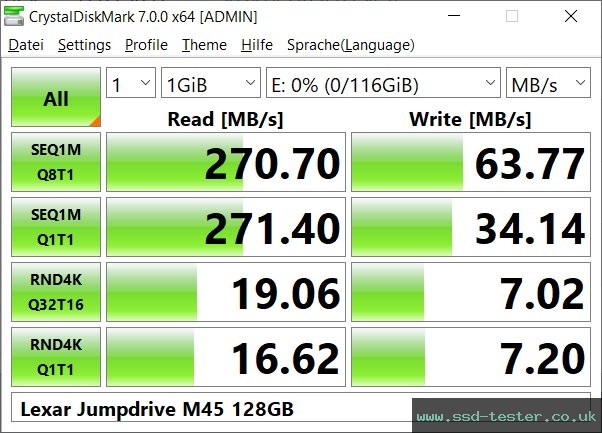 CrystalDiskMark Benchmark TEST: Lexar Jumpdrive M45 128GB