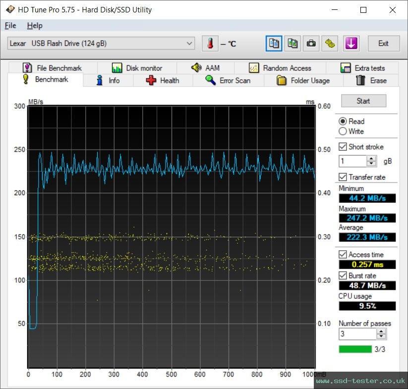 HD Tune TEST: Lexar Jumpdrive M45 128GB
