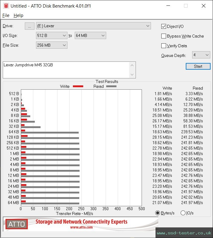 ATTO Disk Benchmark TEST: Lexar Jumpdrive M45 32GB