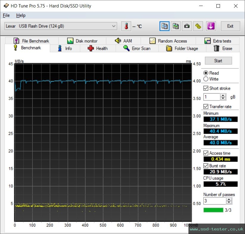 HD Tune TEST: Lexar Jumpdrive S47 128GB