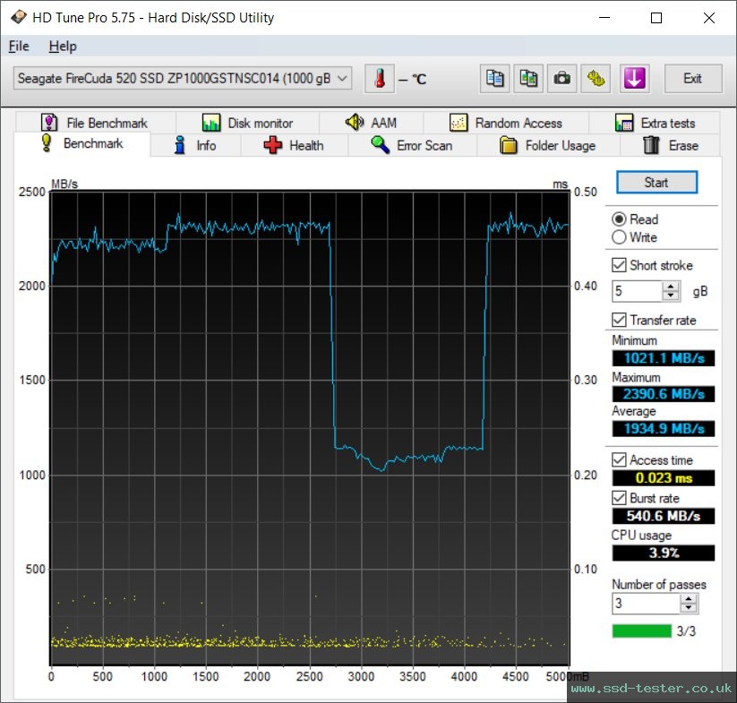 HD Tune TEST: Seagate FireCuda 520 1TB