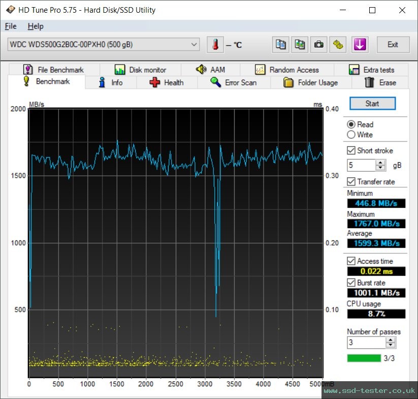 HD Tune TEST: Western Digital WD Blue SN550 500GB