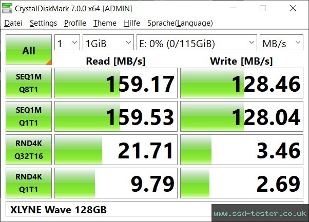 CrystalDiskMark Benchmark TEST: XLYNE Wave 128GB
