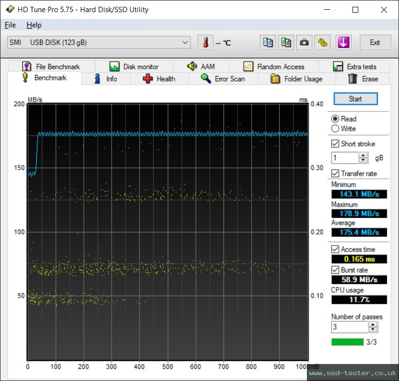 HD Tune TEST: XLYNE Wave 128GB