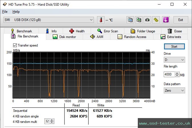 HD Tune Endurance Test TEST: XLYNE Wave 128GB