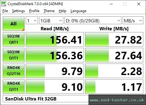 CrystalDiskMark Benchmark TEST: SanDisk Ultra Fit 32GB