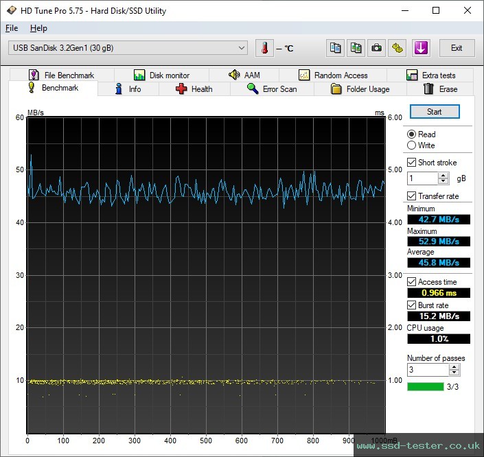 HD Tune TEST: SanDisk Ultra Fit 32GB