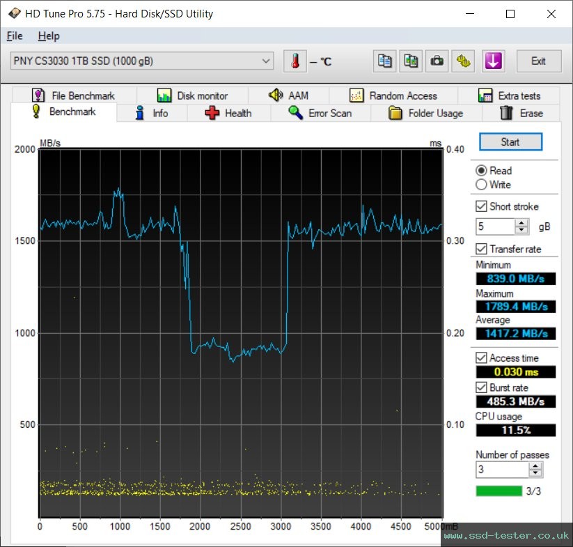 HD Tune TEST: PNY XLR8 CS3030 1TB