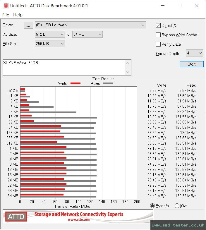 ATTO Disk Benchmark TEST: XLYNE Wave 64GB