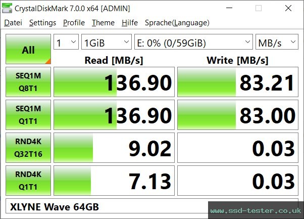 CrystalDiskMark Benchmark TEST: XLYNE Wave 64GB
