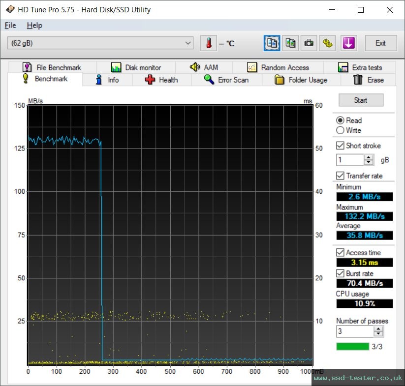 HD Tune TEST: XLYNE Wave 64GB