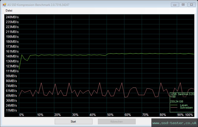 AS SSD TEST: SanDisk Ultra Type-C 256GB