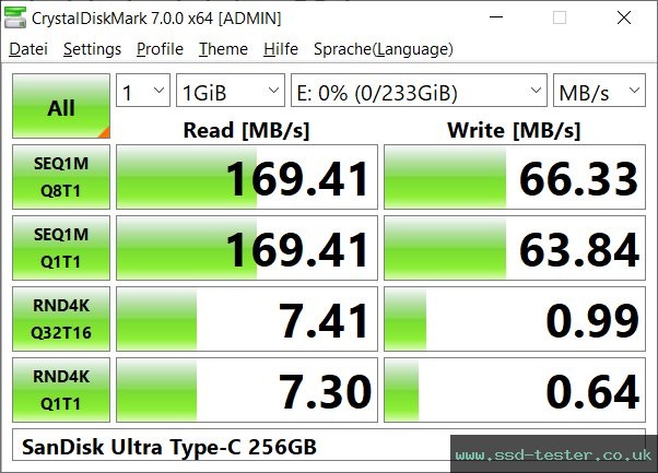 CrystalDiskMark Benchmark TEST: SanDisk Ultra Type-C 256GB