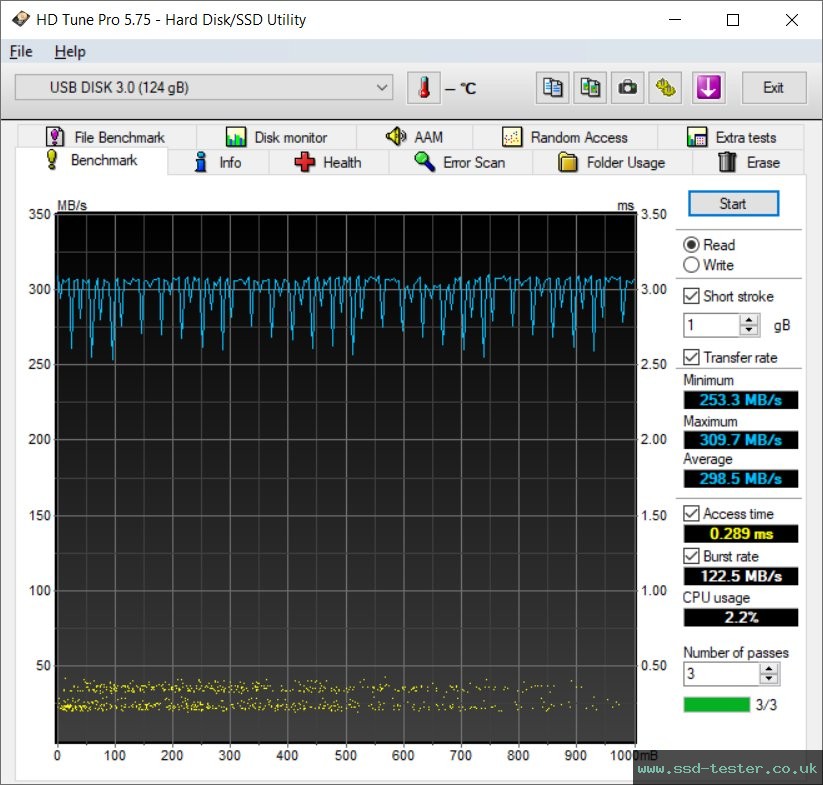 HD Tune TEST: ARCANITE AK58 128GB
