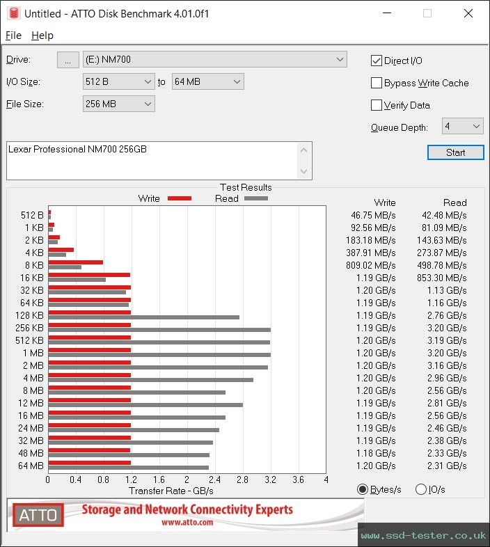 ATTO Disk Benchmark TEST: Lexar Professional NM700 256GB