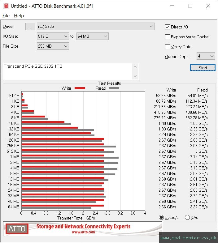 ATTO Disk Benchmark TEST: Transcend 220S 1TB