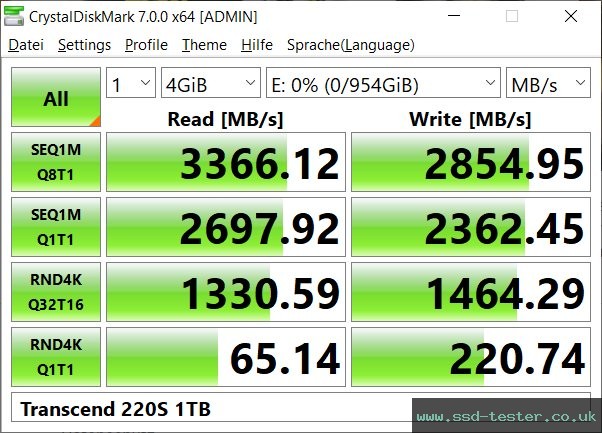 CrystalDiskMark Benchmark TEST: Transcend 220S 1TB