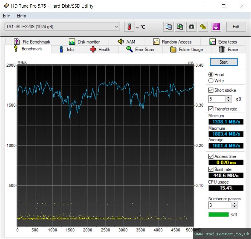 HD Tune TEST: Transcend 220S 1TB