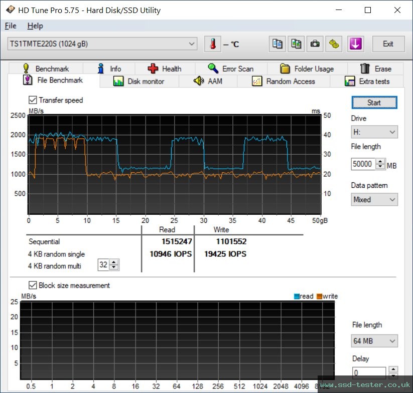 HD Tune Endurance Test TEST: Transcend 220S 1TB