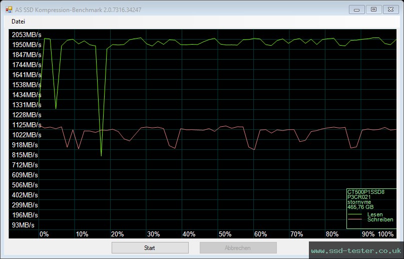 AS SSD TEST: Crucial P1 500GB