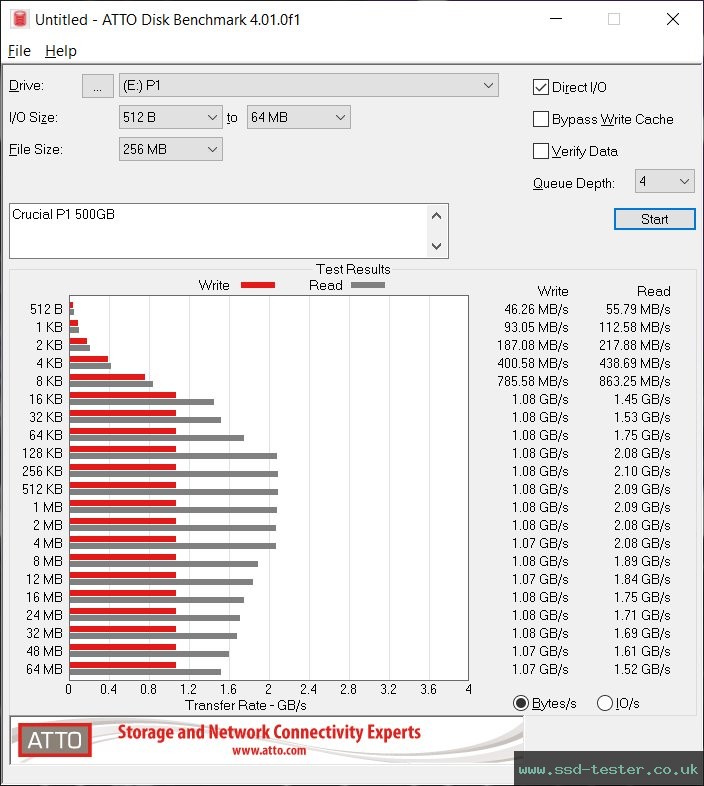 ATTO Disk Benchmark TEST: Crucial P1 500GB