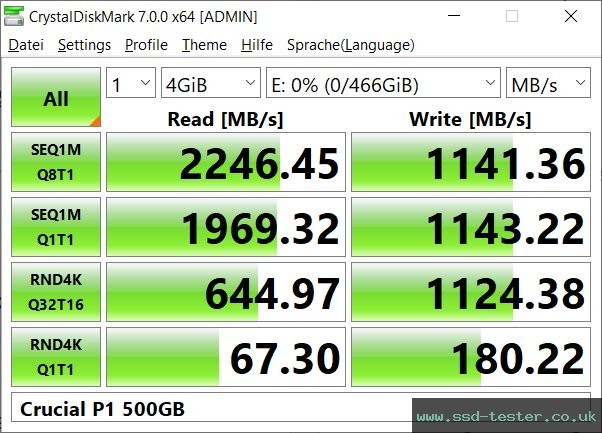 CrystalDiskMark Benchmark TEST: Crucial P1 500GB