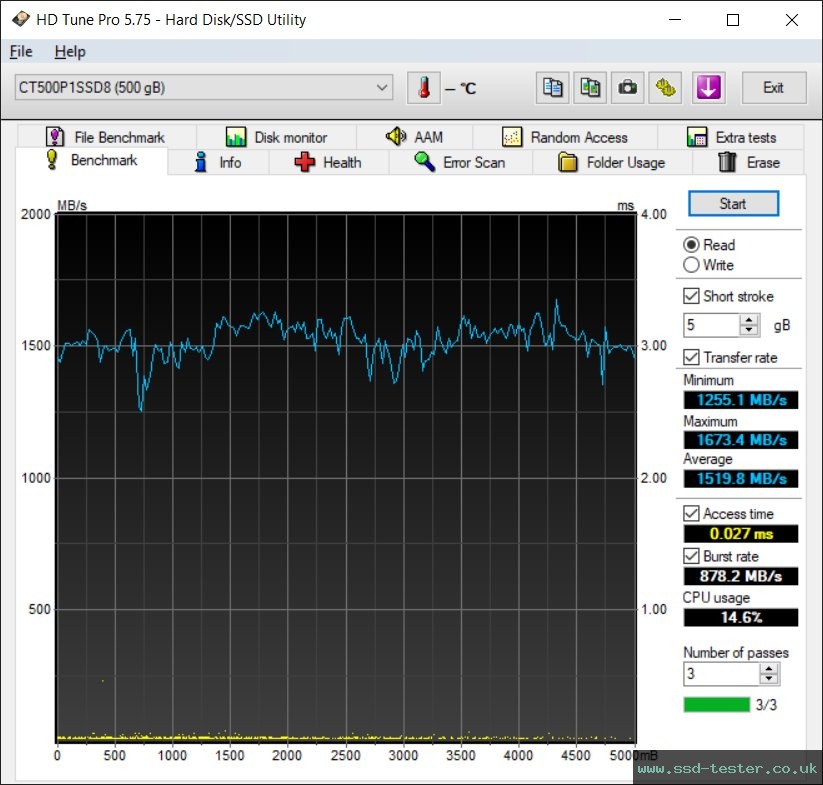 HD Tune TEST: Crucial P1 500GB
