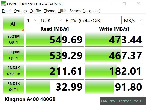 CrystalDiskMark Benchmark TEST: Kingston A400 480GB