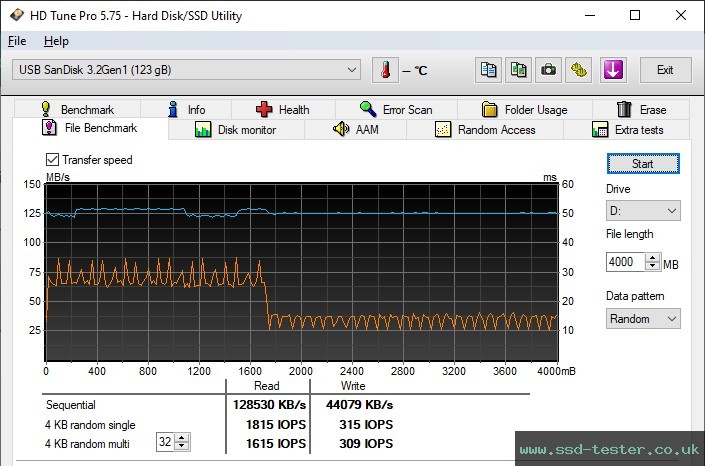 HD Tune Endurance Test TEST: SanDisk Ultra 128GB