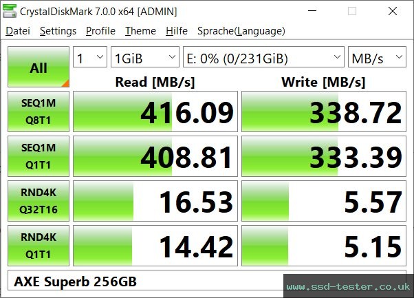 CrystalDiskMark Benchmark TEST: AXE Superb 256GB