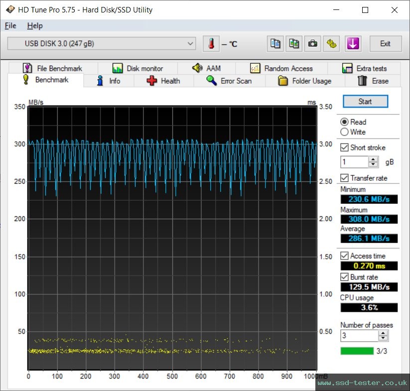 HD Tune TEST: AXE Superb 256GB